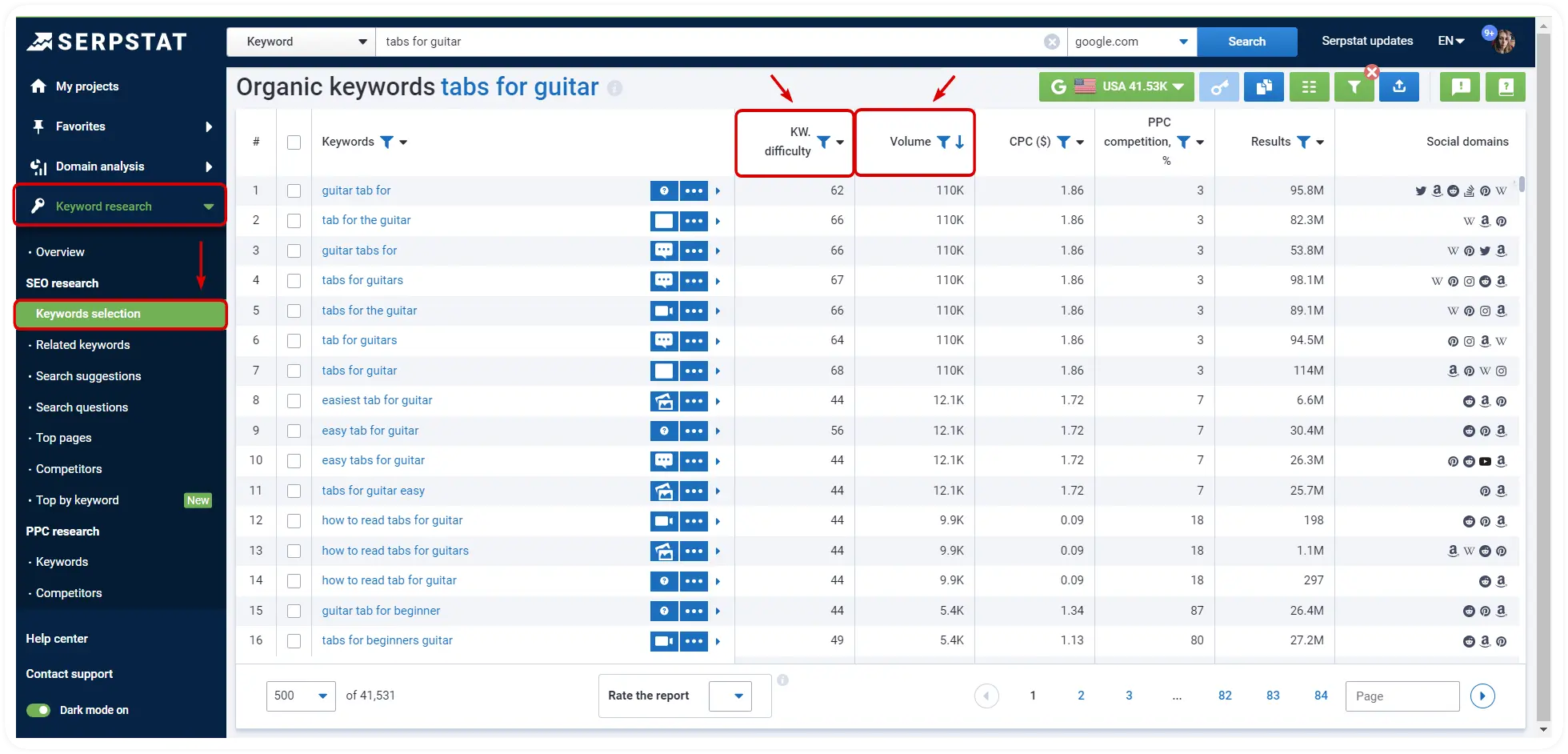 Volume and Difficulty of keywords