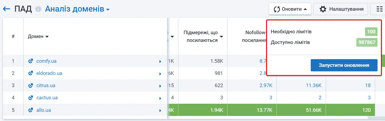 Оновлення даних в проєкті