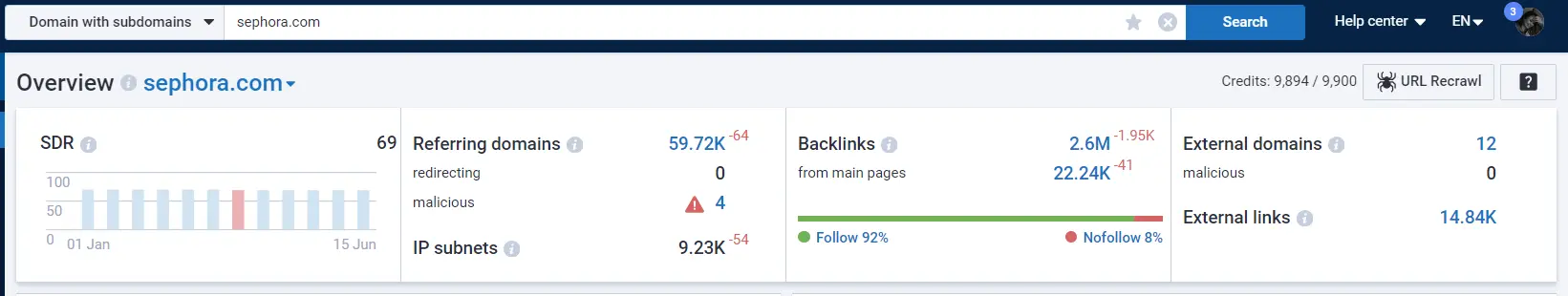 Overview report