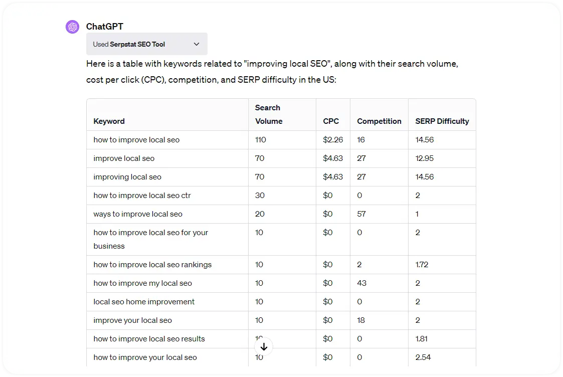 an article generated via Serpstat ChatGPT plugin