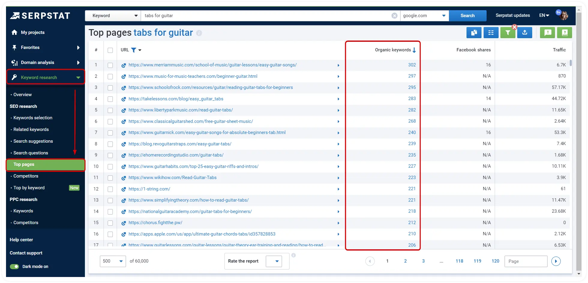 Top pages Serpstat