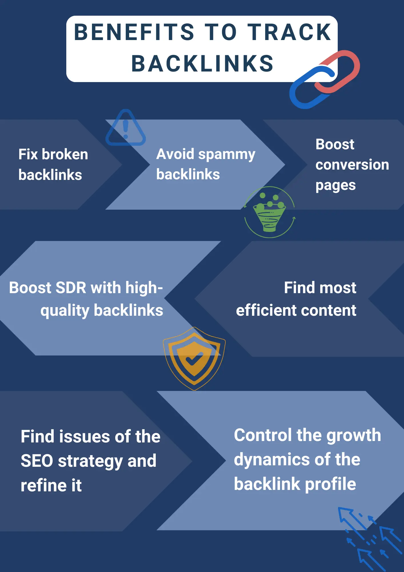 Backlinks SEO Services