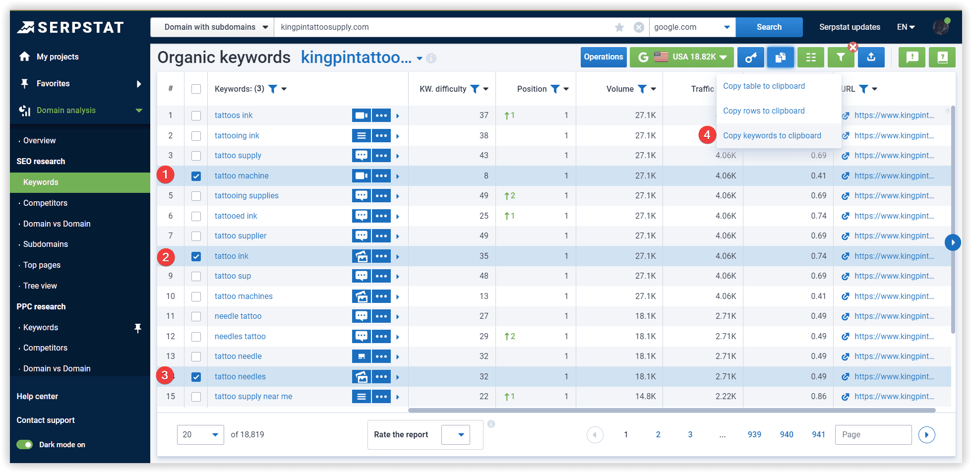 Keywords report