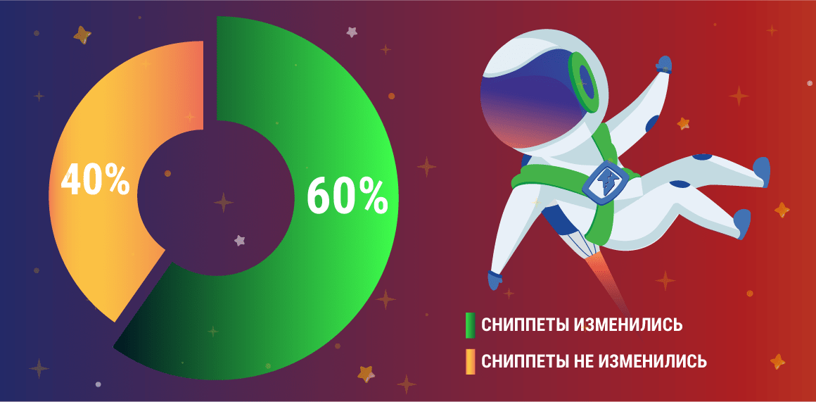 изменение сниппетов в google