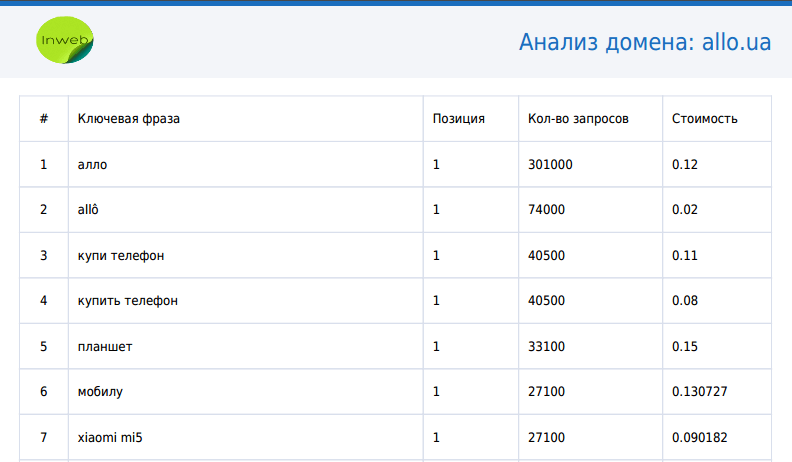 Как эффективно управлять SEO-командой: опыт HubSpot, Netpeak, Citrus и не только 16261788332820 Как эффективно управлять SEO-командой: опыт HubSpot, Netpeak, Citrus и не только 16261788332820