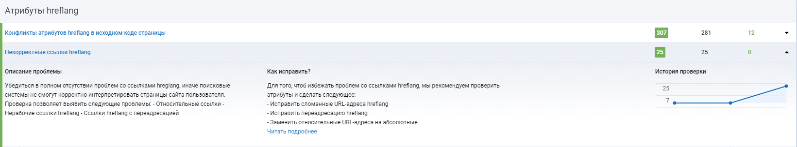 Как качественно перевести сайт на несколько языков 16261788209904 Как качественно перевести сайт на несколько языков 16261788209904