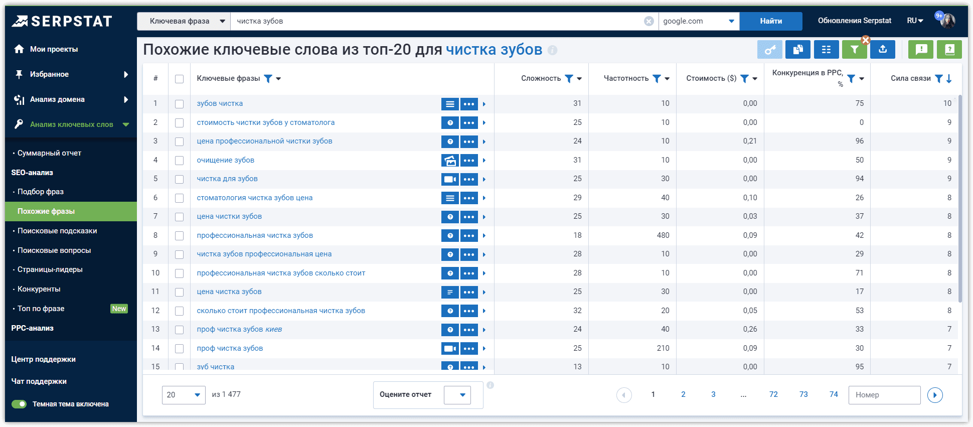 Похожие ключевые слова в Serpstat