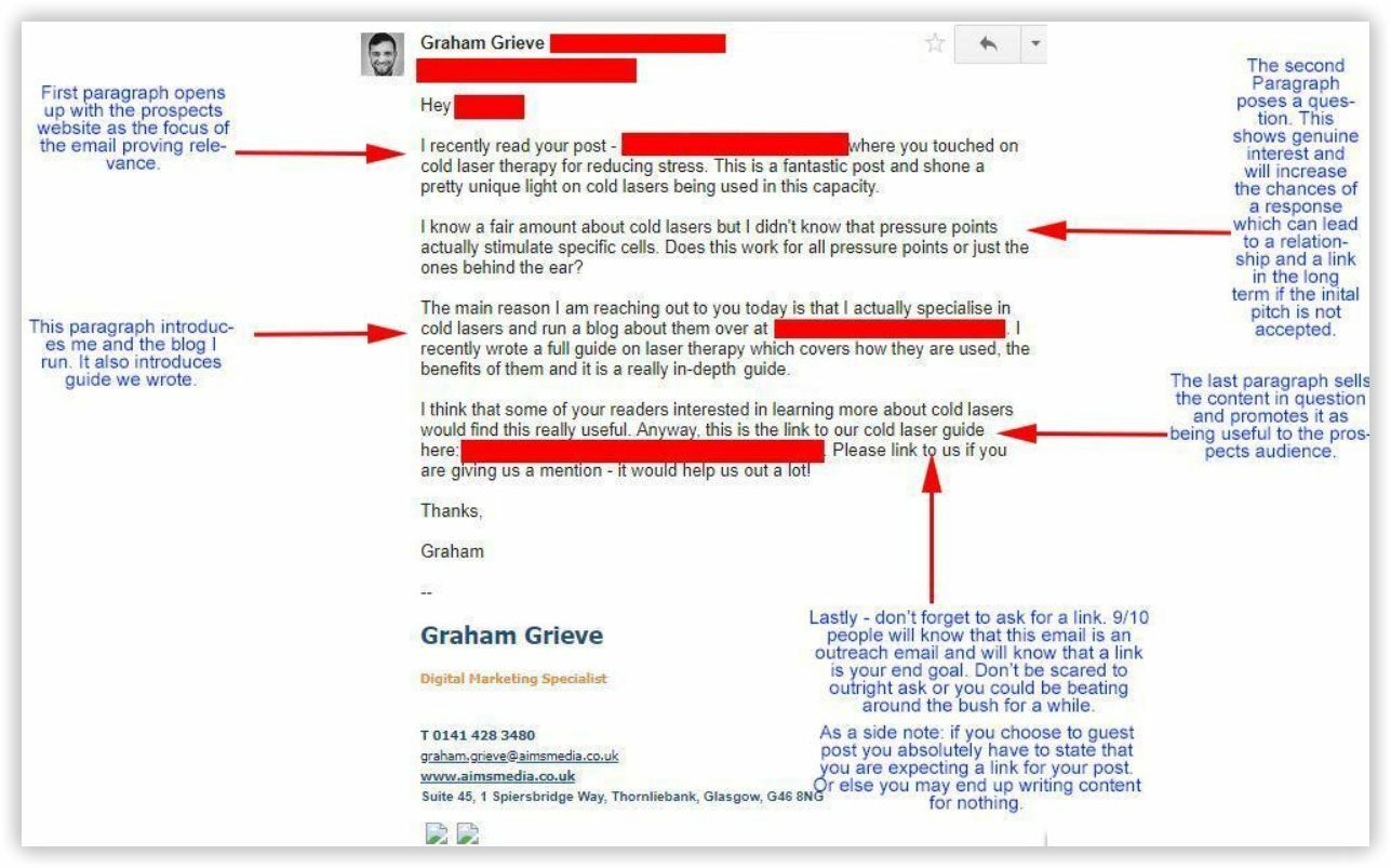 an example of an email