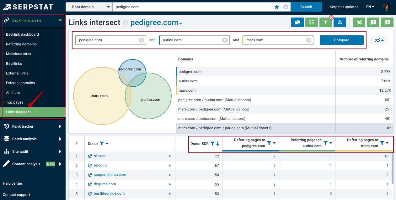 Serpstat Backlink Analysis tool