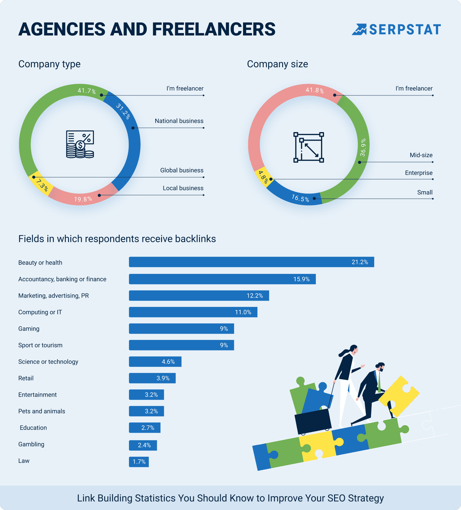 Agencies and freelancers expanded data