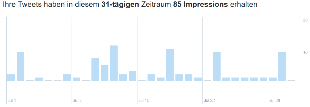 Mit Twitter die Reichweite der eigenen Webseite erhöhen - 10 wertvolle Tipps 16261788184560 Mit Twitter die Reichweite der eigenen Webseite erhöhen - 10 wertvolle Tipps 16261788184560