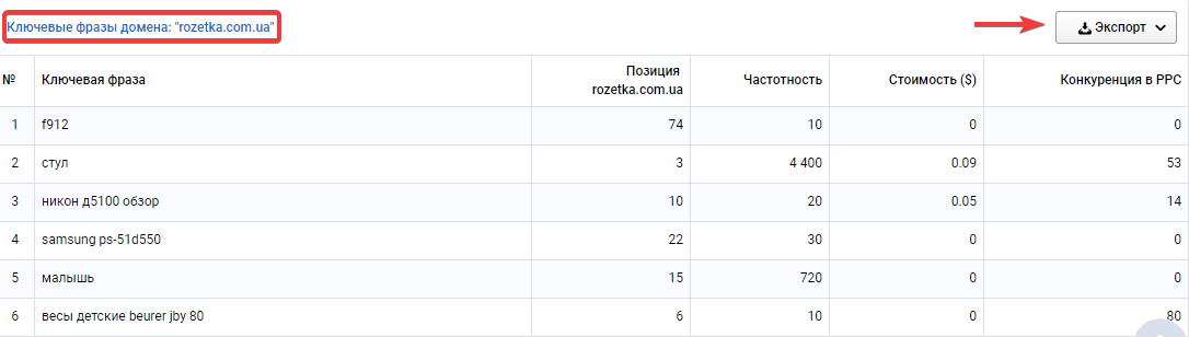 Как сравнить семантику своего сайта и конкурентов: новый способ в Serpstat 16261788029310 Экспорт фраз, которые есть в семантике одного сайта