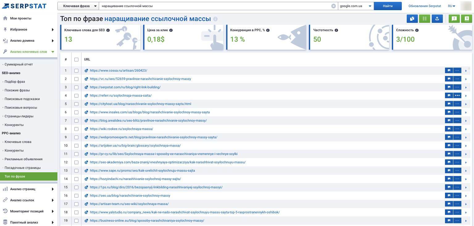 Serpstat анализ фраз топ по фразе