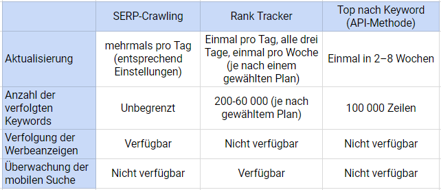 SERP-Crawling von Serpstat: Vorteile und Einsatzmöglichkeiten 16261788192187 SERP-Crawling von Serpstat: Vorteile und Einsatzmöglichkeiten 16261788192187